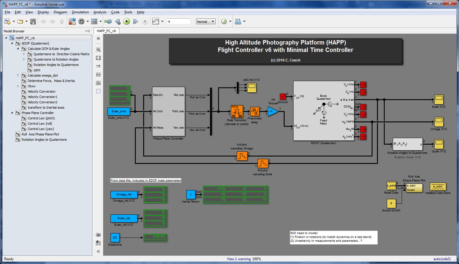 HAPP Flight Controller Simulink ModelBlue = Constants; Grey = Controller &amp; Dynamics; Yellow = Output; Orange = AD/DA; Red = Unused (translational dynamics)