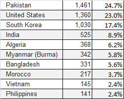 2016-05 viewer geography.jpg
