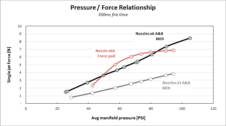 force-pressure graphs.jpg