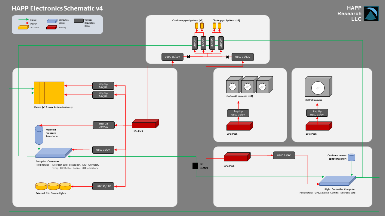 HAPP Electronics Schema
