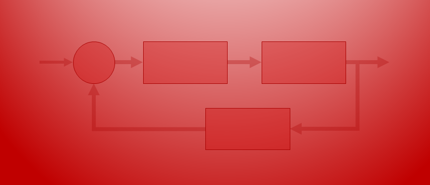 Controls: General Strategy